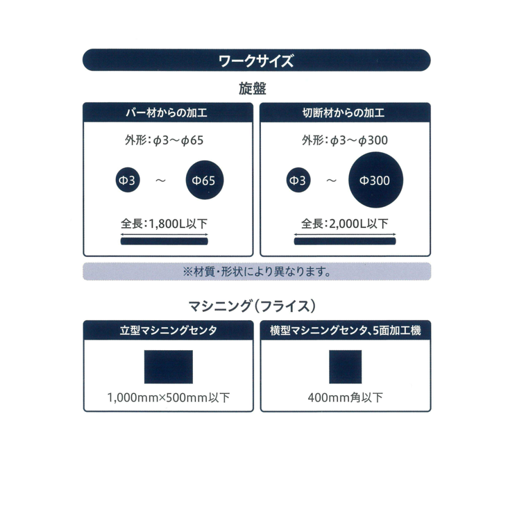 NC旋盤加工の外注を検討中の方へ｜加工条件・対応材質を徹底解説