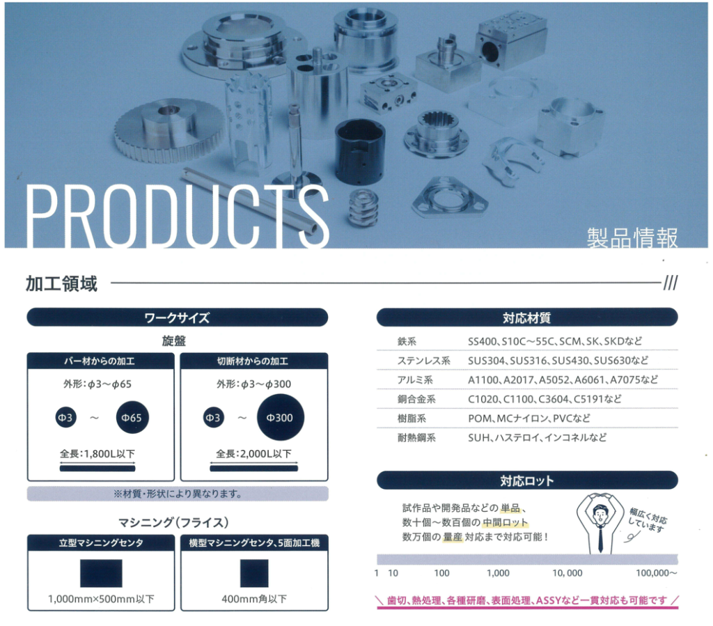 製品情報　加工領域　製品事例　会社パンフレット　ヨシダセイコー